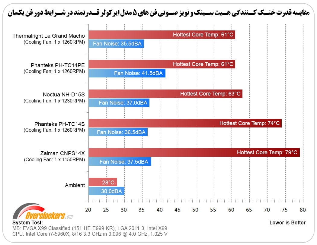 ترمال رایت ماچو ل گراند آر تی