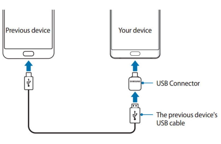 Через другое устройство. Переходник с айфона на самсунг для переноса данных. Передача данных с самсунга на самсунг. Кабель для переноса данных с айфона на самсунг. Переходник для переноса данных Samsung.