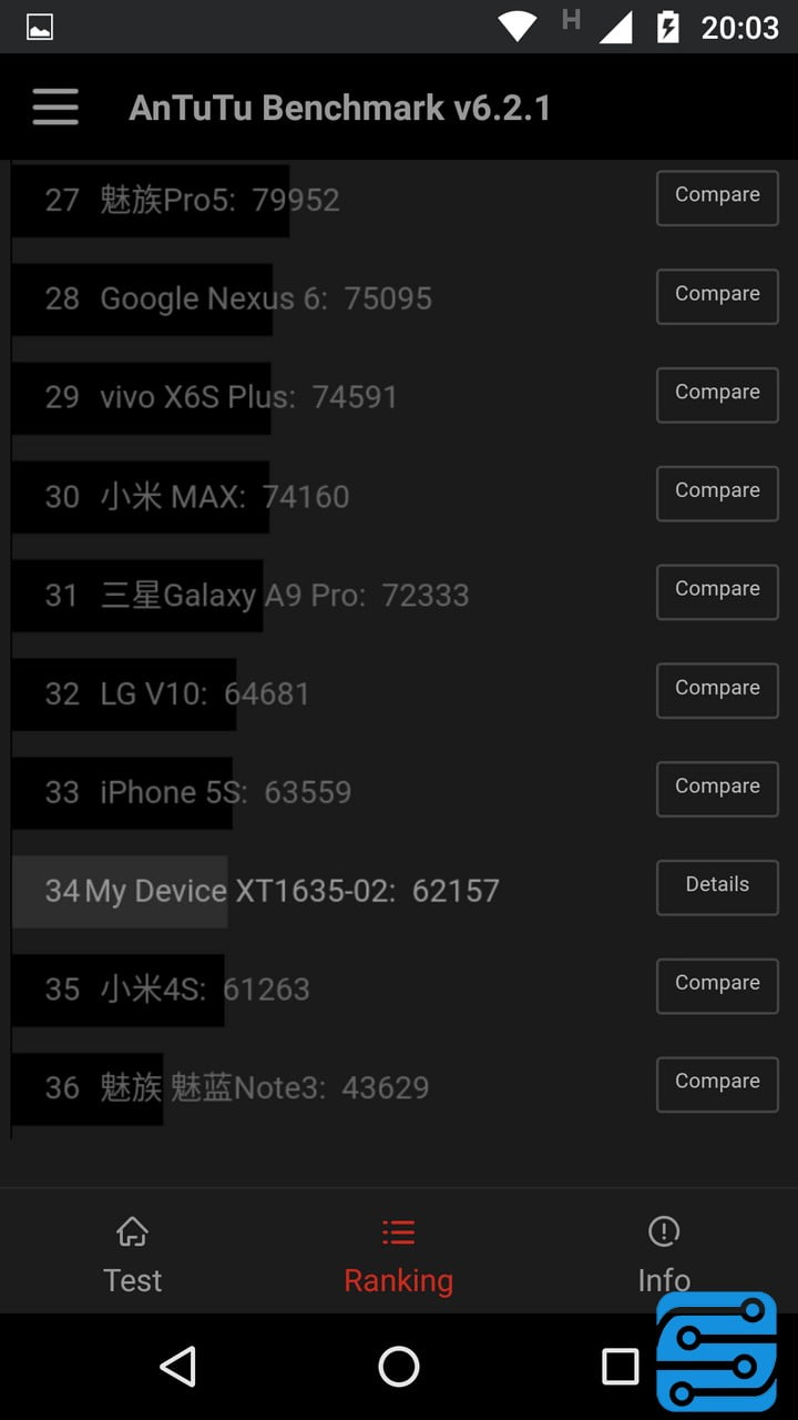 بررسی گوشی موتورولا MOTO Z PLAY