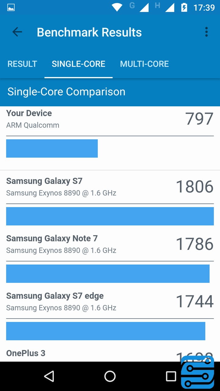 بررسی گوشی موتورولا MOTO Z PLAY
