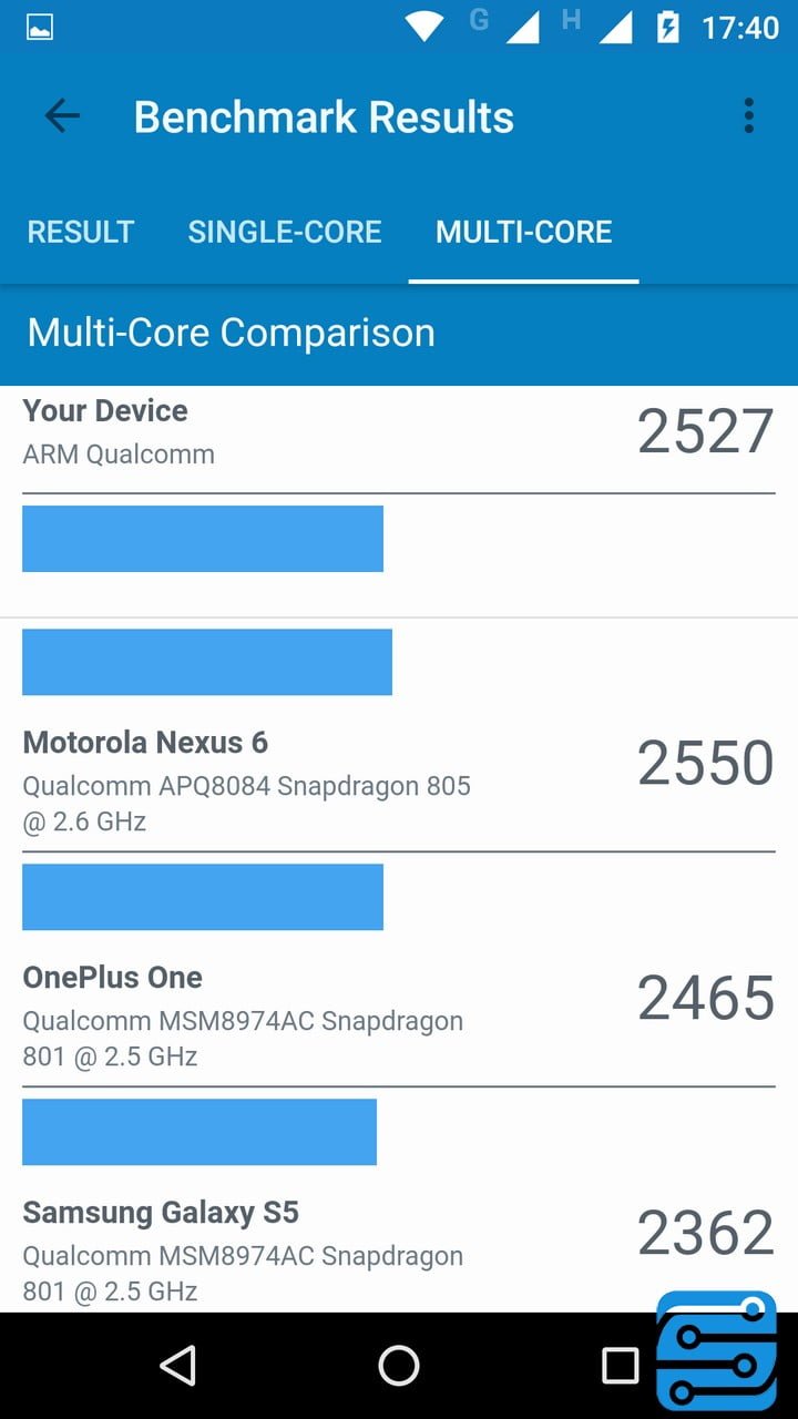 بررسی گوشی موتورولا MOTO Z PLAY