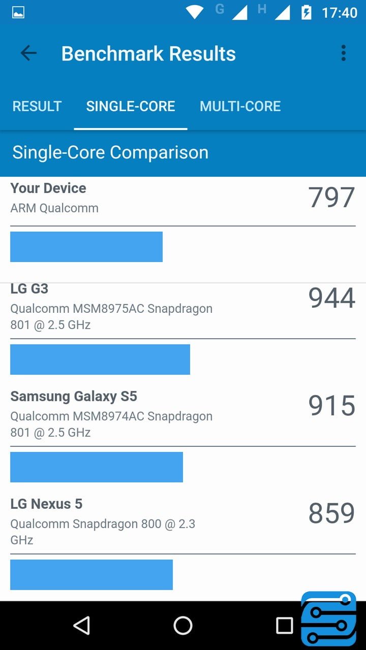 بررسی گوشی موتورولا MOTO Z PLAY