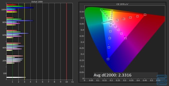 بررسی گوشی پیکسل ایکس ال
