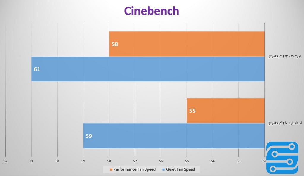 بررسی واترکولر کولرمستر MasterLiquid Pro 140