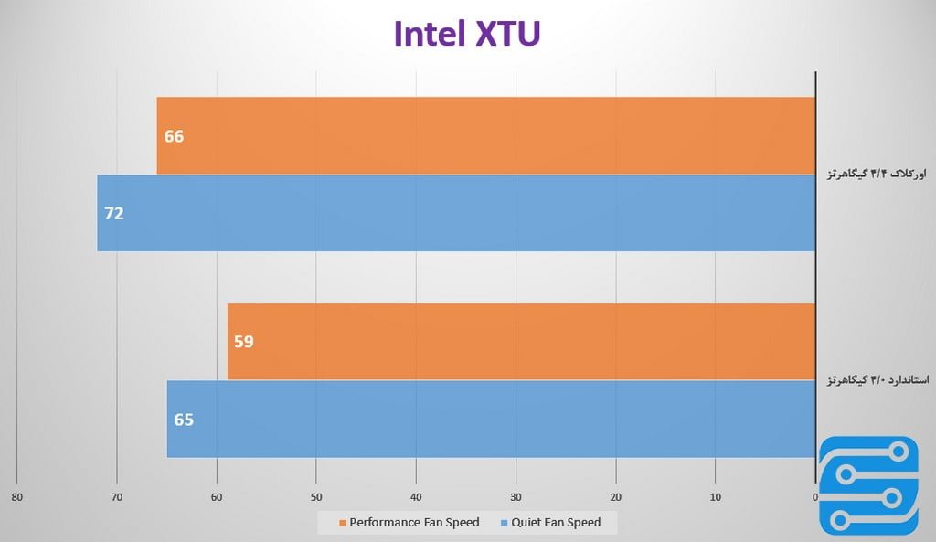 بررسی واترکولر کولرمستر MasterLiquid Pro 140
