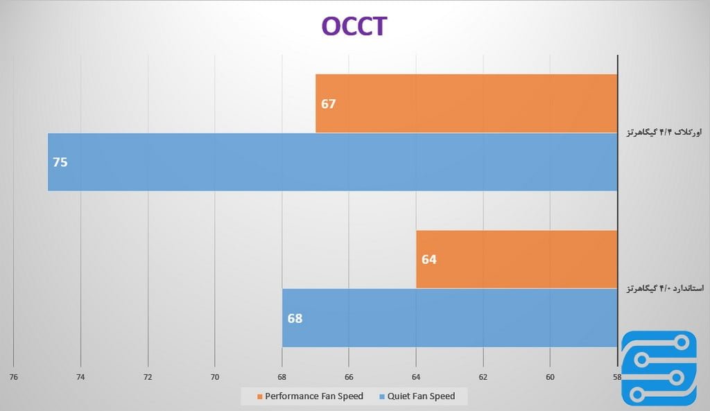 بررسی واترکولر کولرمستر MasterLiquid Pro 140