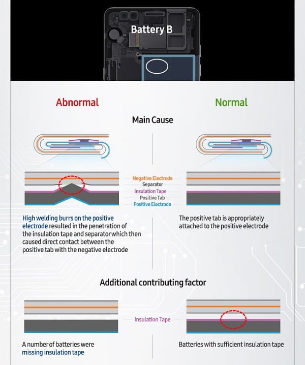 علت آتش گرفتن گلکسی نوت 7