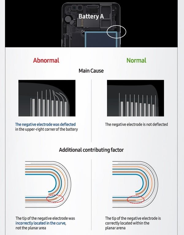 علت آتش گرفتن گلکسی نوت 7