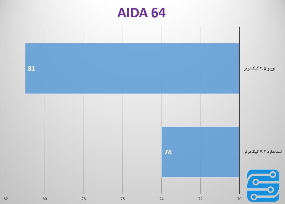 بررسی واترکولر CoolerMaster Maker 92
