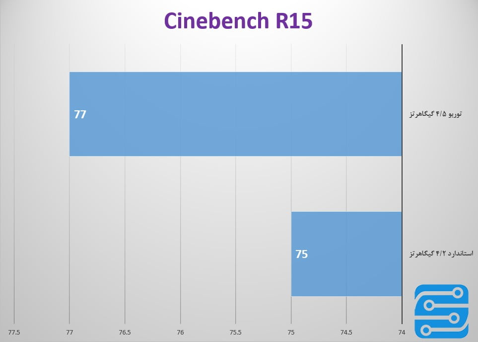 بررسی واترکولر CoolerMaster Maker 92
