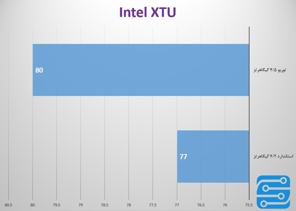 بررسی واترکولر CoolerMaster Maker 92