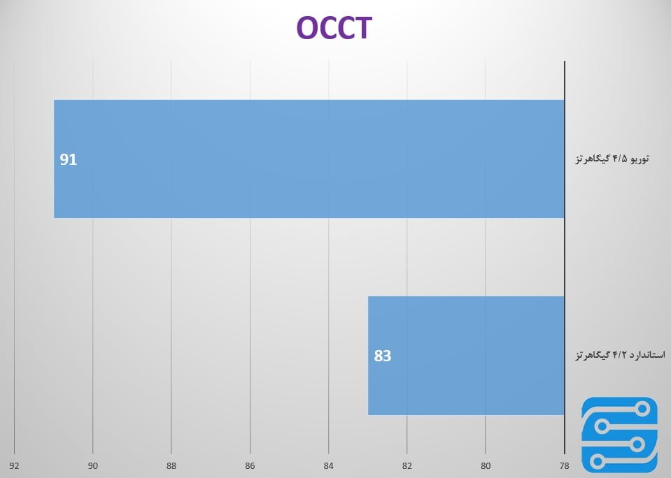 بررسی واترکولر CoolerMaster Maker 92