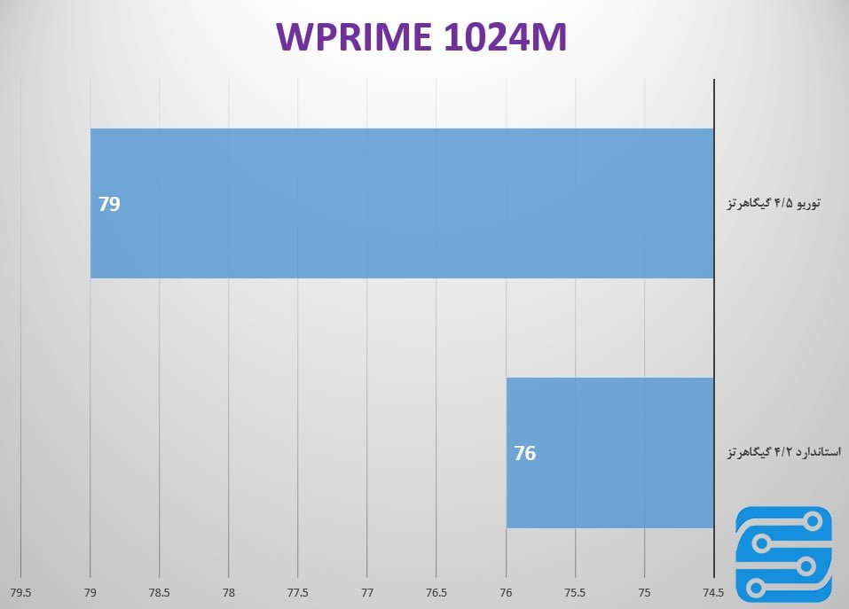 بررسی واترکولر CoolerMaster Maker 92