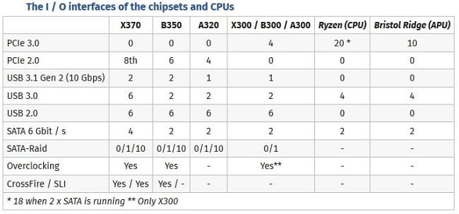 پردازنده جدید AMD Ryzen