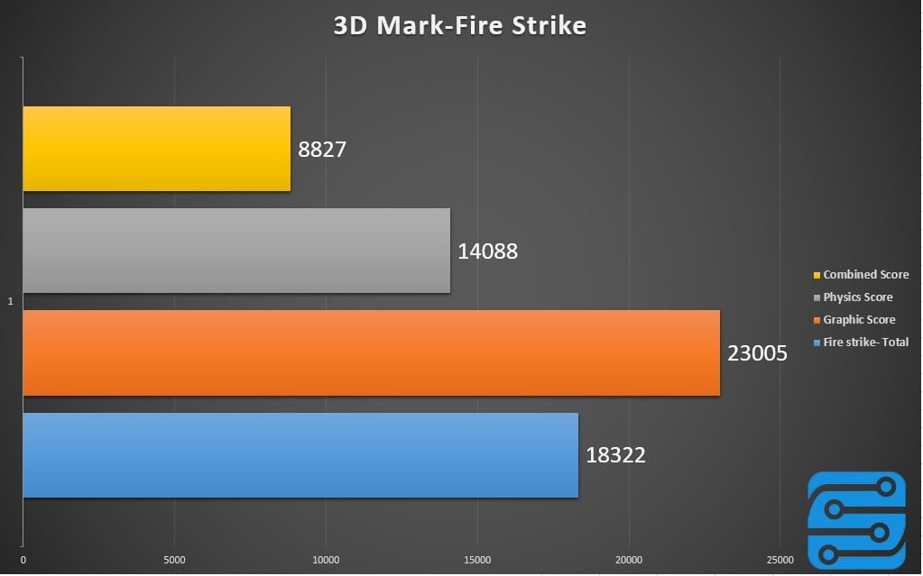 بررسی مادربرد MSI B250 Gaming Pro Carbon