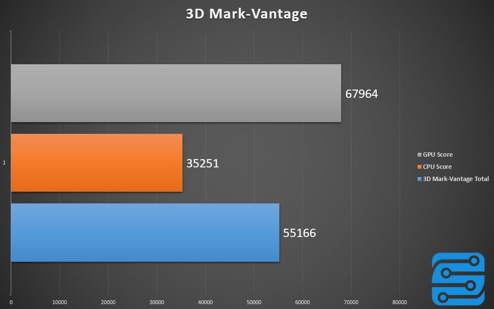 بررسی مادربرد MSI B250 Gaming Pro Carbon