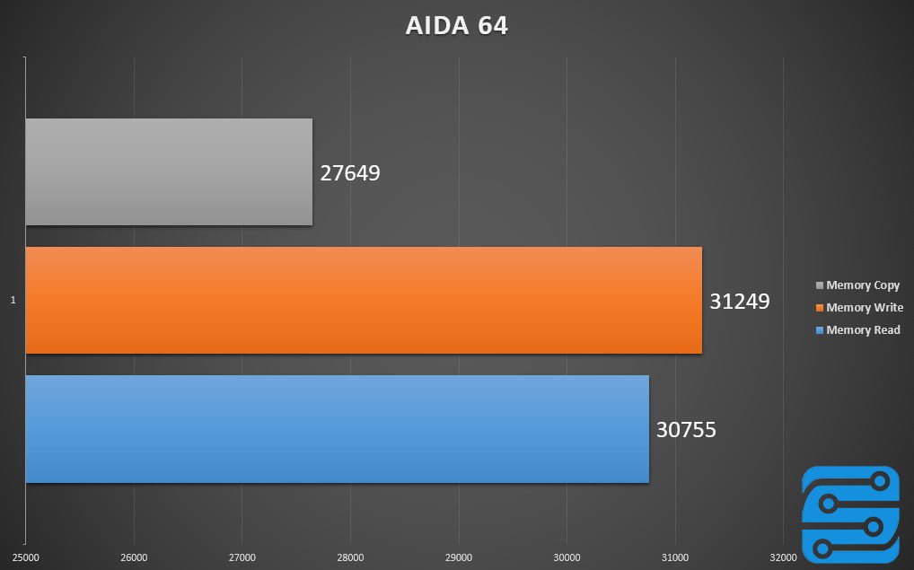 بررسی مادربرد MSI B250 Gaming Pro Carbon