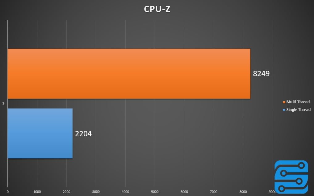 بررسی مادربرد MSI B250 Gaming Pro Carbon