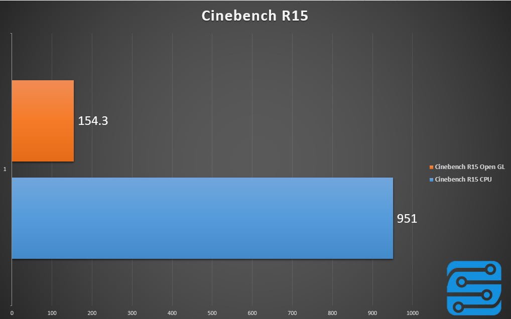 مادربرد MSI B250 Gaming Pro Carbon