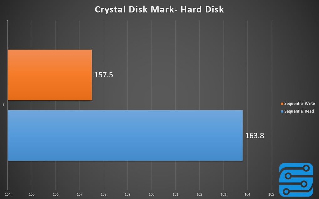 بررسی مادربرد MSI B250 Gaming Pro Carbon