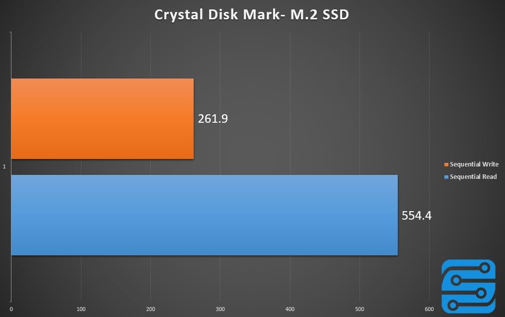 بررسی مادربرد MSI B250 Gaming Pro Carbon