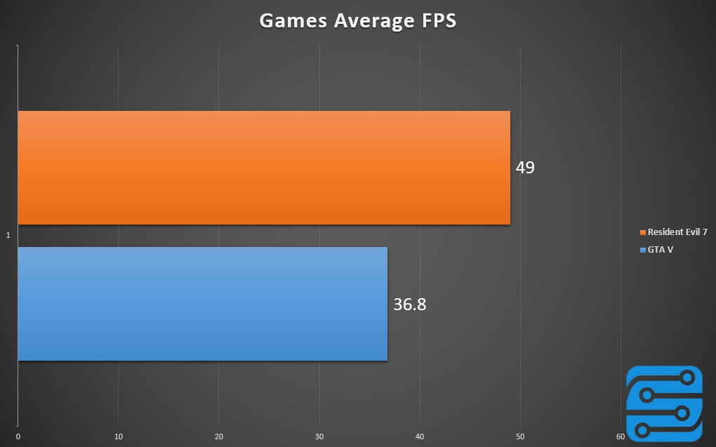 بررسی مادربرد MSI B250 Gaming Pro Carbon