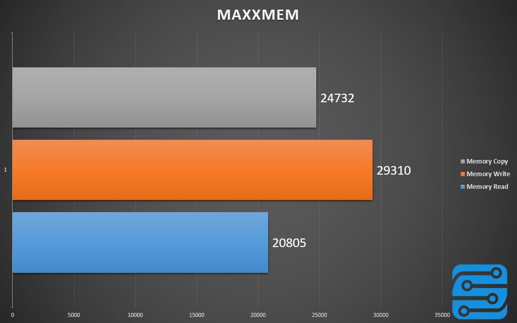 بررسی مادربرد MSI B250 Gaming Pro Carbon