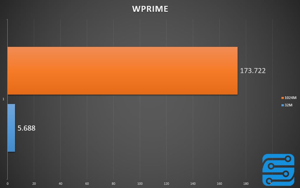 بررسی مادربرد MSI B250 Gaming Pro Carbon