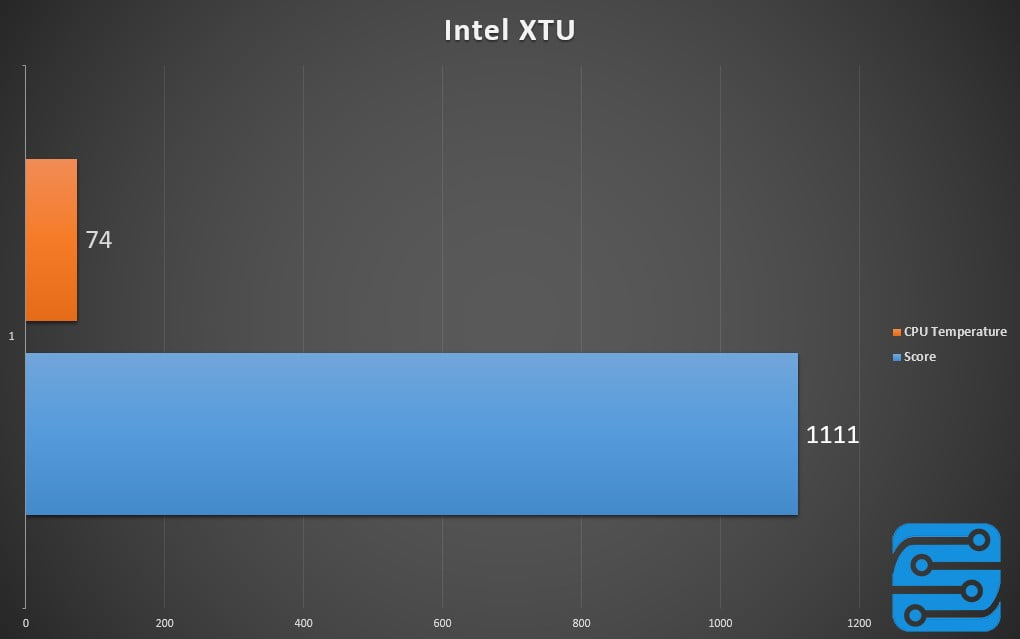 بررسی مادربرد MSI B250 Gaming Pro Carbon