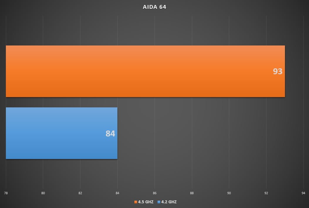 بررسی خنک کننده کولرمستر Master Air Pro 4