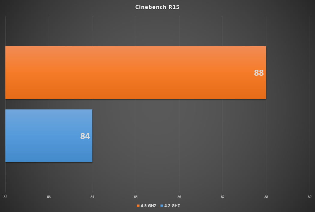 بررسی خنک کننده کولرمستر Master Air Pro 4