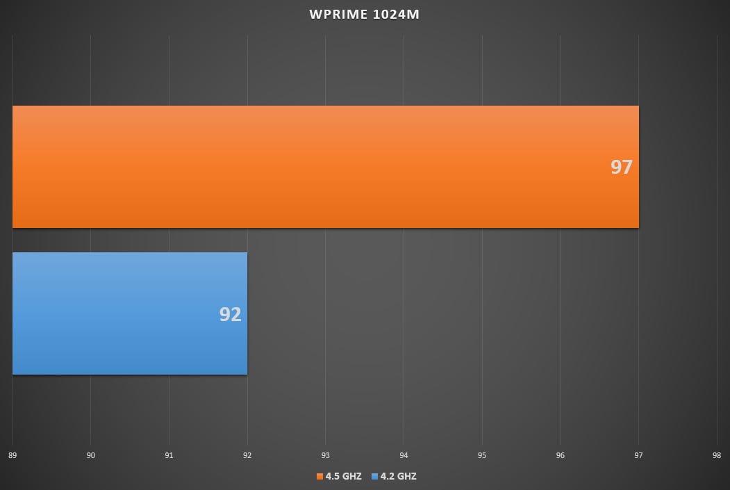 بررسی خنک کننده کولرمستر Master Air Pro 4