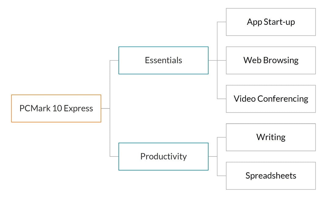 بنچمارک PCMARK 10 منتشر شد