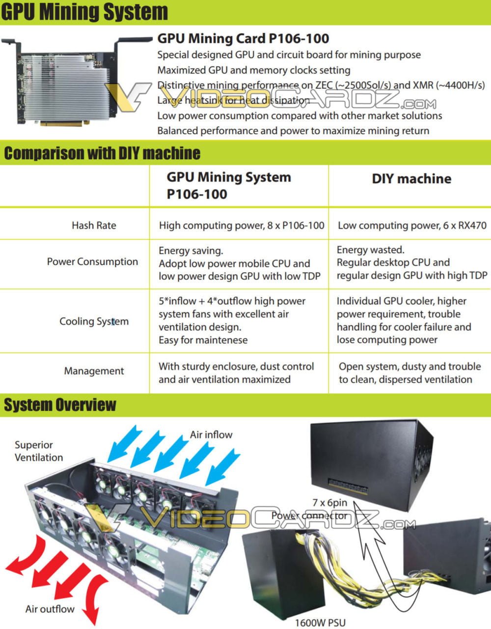 رکورد تاریخی انویدیا