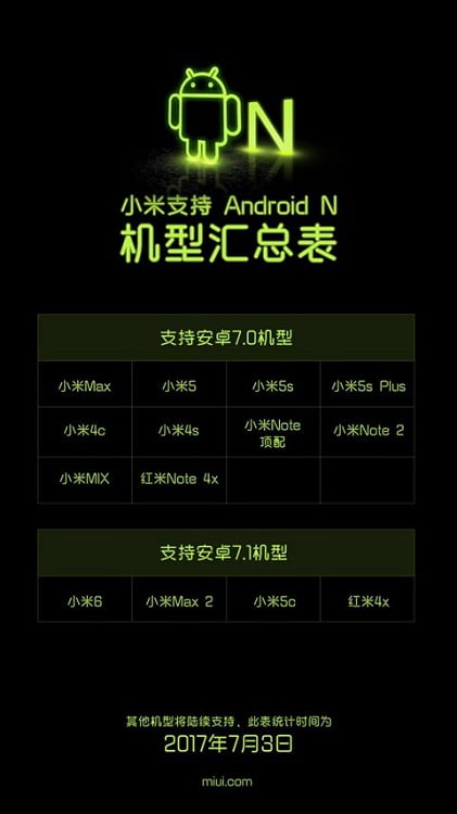 http://cdn01.androidauthority.net/wp-content/uploads/2017/07/xiaomi-android-nougat-update-phones.jpg