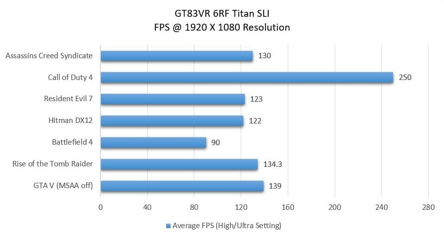 لپ تاپ گیمینگ msi GT83VR