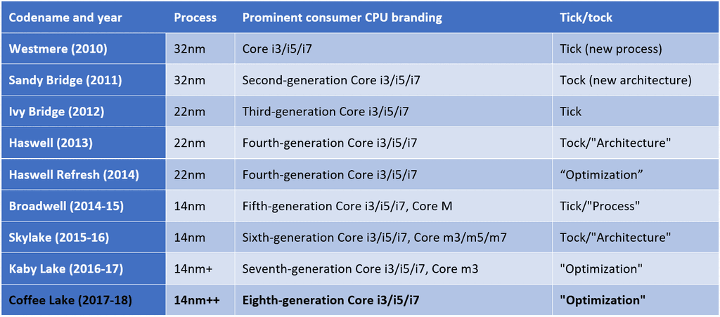 اختصاصی: بررسی مادربرد  Asus Z370 Prime A و پردازنده Intel Core i7 8700