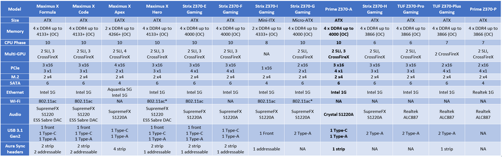 اختصاصی: بررسی مادربرد  Asus Z370 Prime A و پردازنده Intel Core i7 8700