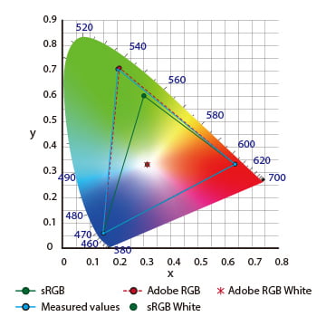 مانیتور بنکیو SW2700PT