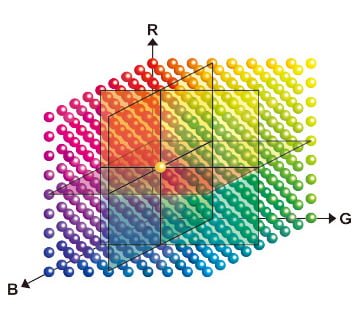 مانیتور بنکیو SW2700PT