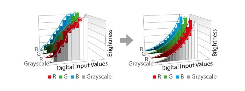 مانیتور بنکیو SW2700PT