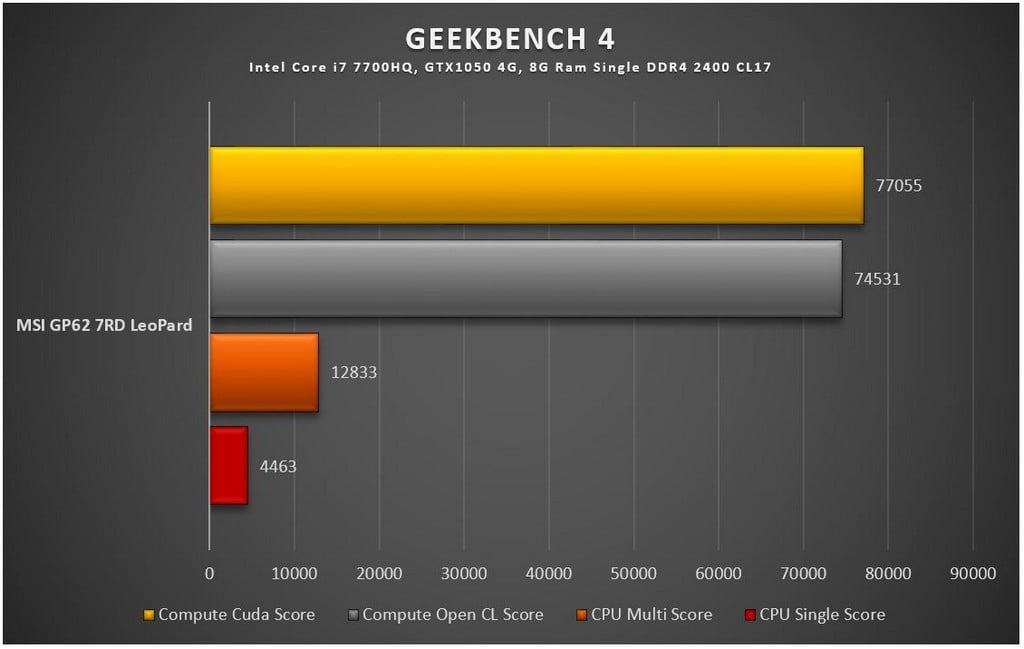 بررسی لپ تاپ گیمینگ MSI GP62 7R Leopard