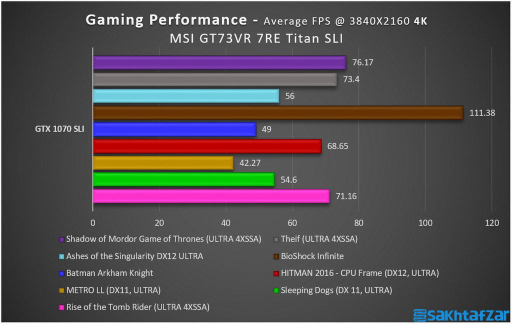 بررسی تخصصی لپ تاپ گیمینگ MSI GT73VR 7RE Titan SLI