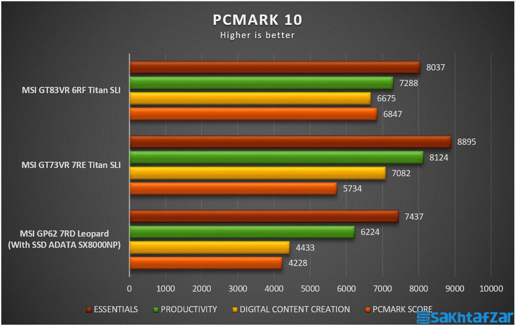بررسی تخصصی لپ تاپ گیمینگ MSI GT73VR 7RE Titan SLI