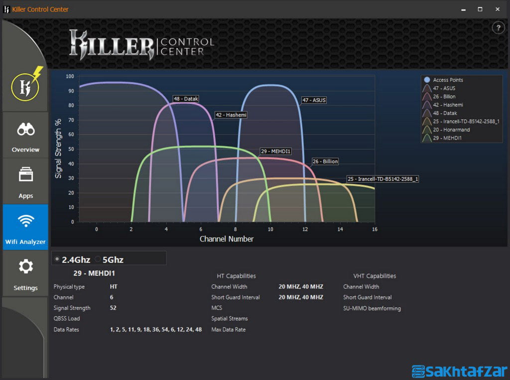 بررسی تخصصی لپ تاپ گیمینگ MSI GT73VR 7RE Titan SLI