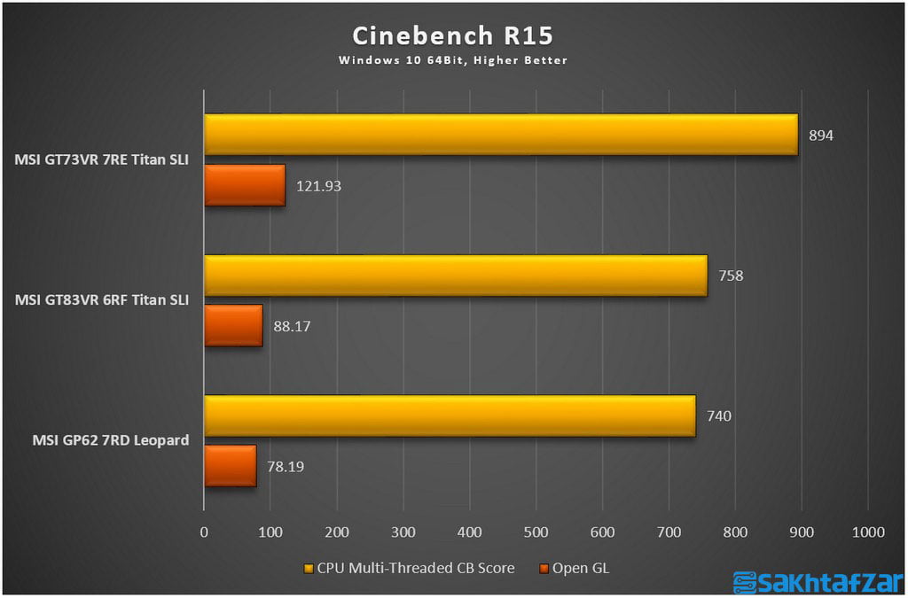 بررسی تخصصی لپ تاپ گیمینگ MSI GT73VR 7RE Titan SLI