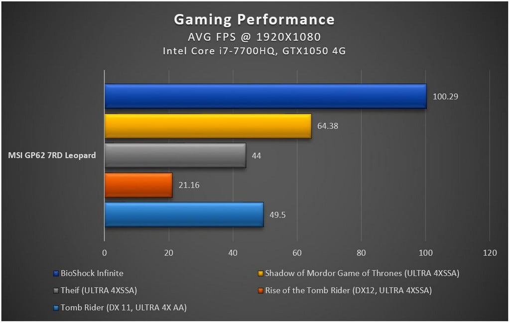 بررسی لپ تاپ گیمینگ MSI GP62 7R Leopard