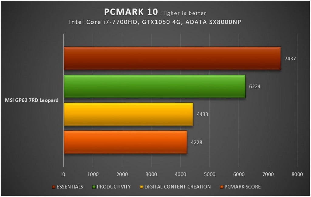 بررسی لپ تاپ گیمینگ MSI GP62 7R Leopard
