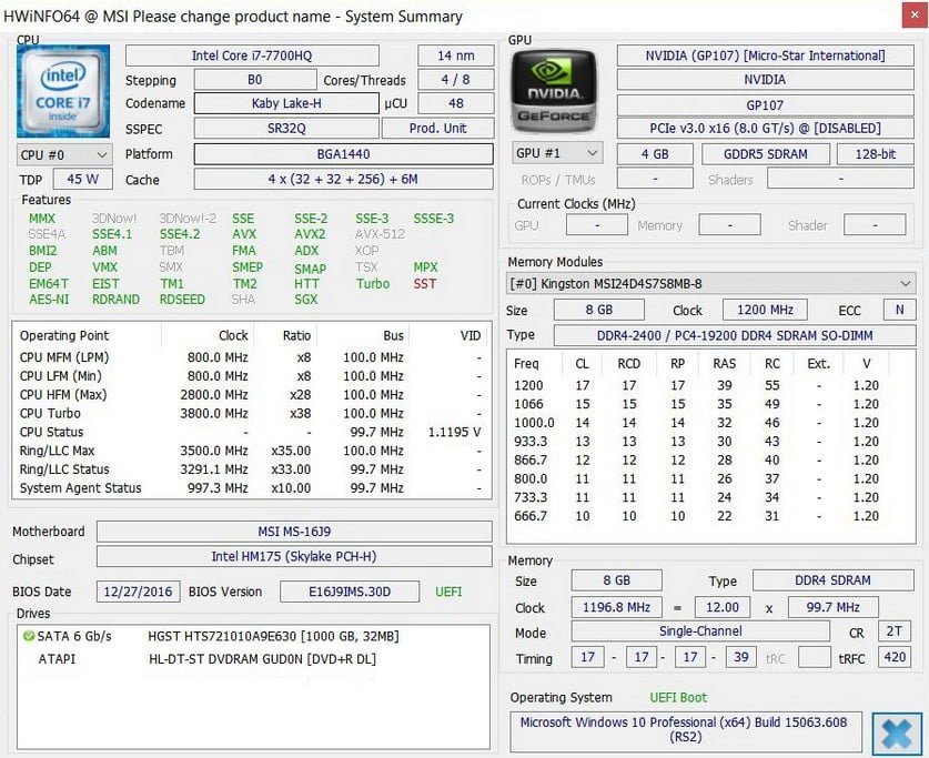 بررسی لپ تاپ گیمینگ MSI GP62 7R Leopard