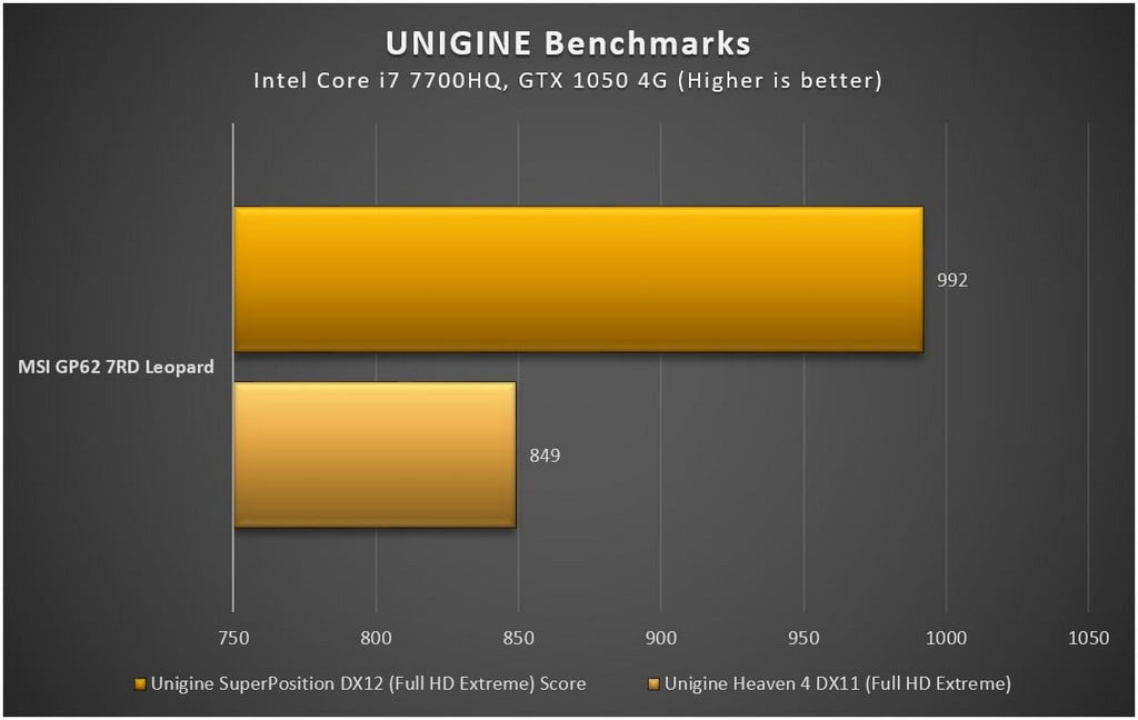 بررسی لپ تاپ گیمینگ MSI GP62 7R Leopard